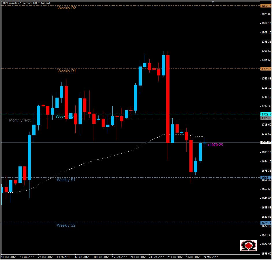 Altın Yönünü Tekrar Yukarı Çevirdi Altın Yönünü Tekrar Yukarı Çevirdi